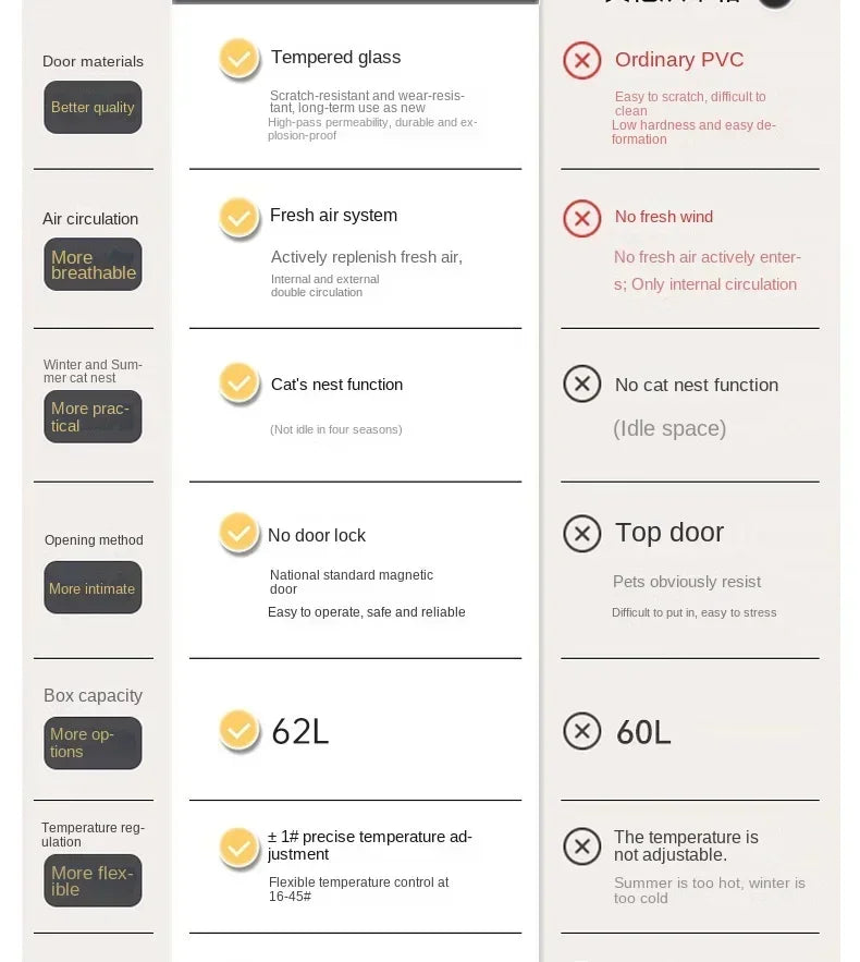 Pet Drying Box Cats and Dogs