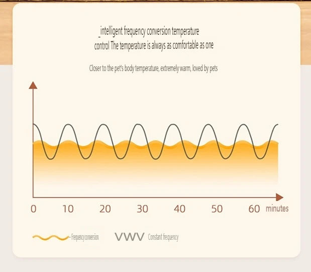 Smart Pet Drying Box Dog and Cat