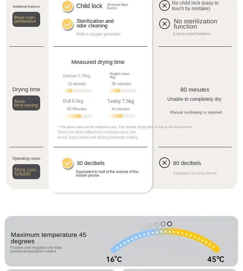 Pet Drying Box Cats and Dogs